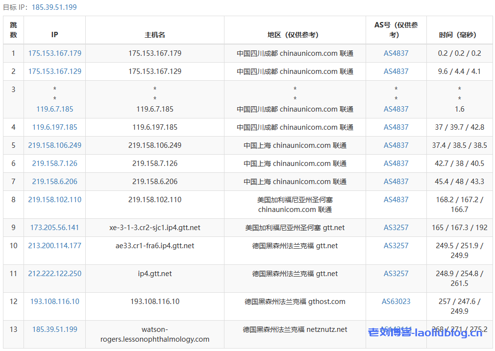 艾云服务器怎么样？年付160元的艾云新年活动德国法兰克福VPS测评分享