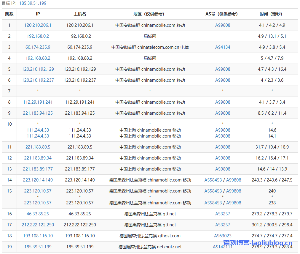 艾云服务器怎么样？年付160元的艾云新年活动德国法兰克福VPS测评分享