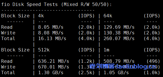 DigitalVirt 怎么样？DigitalVirt 香港 CMI 专线 VPS 评测：直连不绕道、3 网络回传 CMI、解锁 Netflix 等流媒体、65ms 网络延迟、47,000 Kbps 运行 YouTube！: 573px) 100vw , 573px 