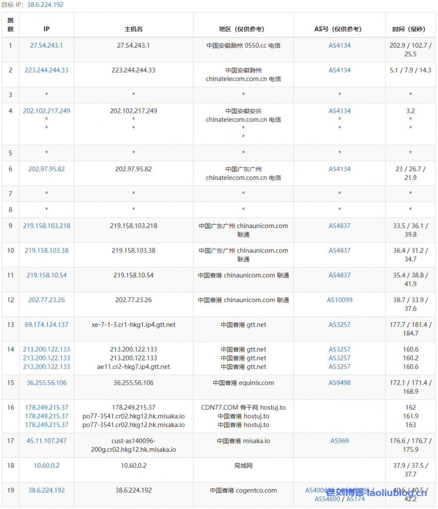 DigitalVirt怎么样？DigitalVirt香港CMI线路VPS测评：直连不绕路，三网回程CMI，解锁奈菲等流媒体，网络延迟65ms，油管跑4.7万Kbps！