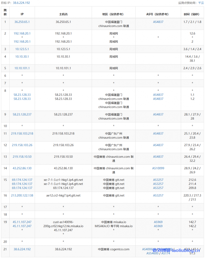 DigitalVirt怎么样？DigitalVirt香港CMI线路VPS测评：直连不绕路，三网回程CMI，解锁奈菲等流媒体，网络延迟65ms，油管跑4.7万Kbps！