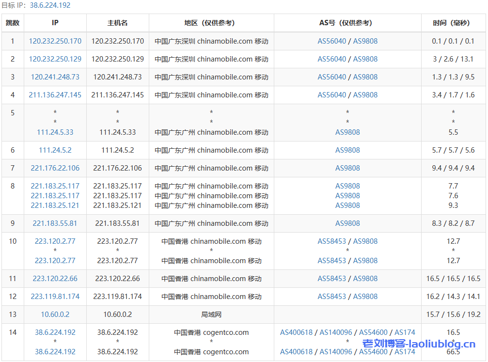 DigitalVirt怎么样？DigitalVirt香港CMI线路VPS测评：直连不绕路，三网回程CMI，解锁奈菲等流媒体，网络延迟65ms，油管跑4.7万Kbps！