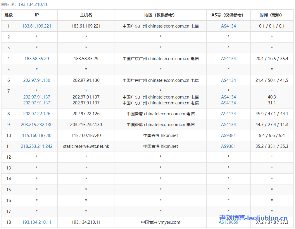 野草云怎么样？年付138元的野草云香港BGP线路VPS测评分享，香港原生IP，解锁奈菲/油管，网络延迟65.5ms