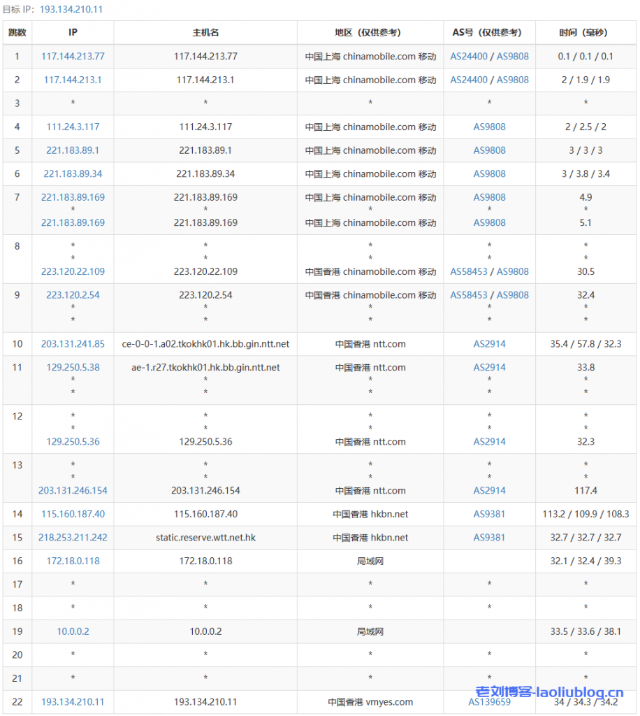 野草云怎么样？年付138元的野草云香港BGP线路VPS测评分享，香港原生IP，解锁奈菲/油管，网络延迟65.5ms