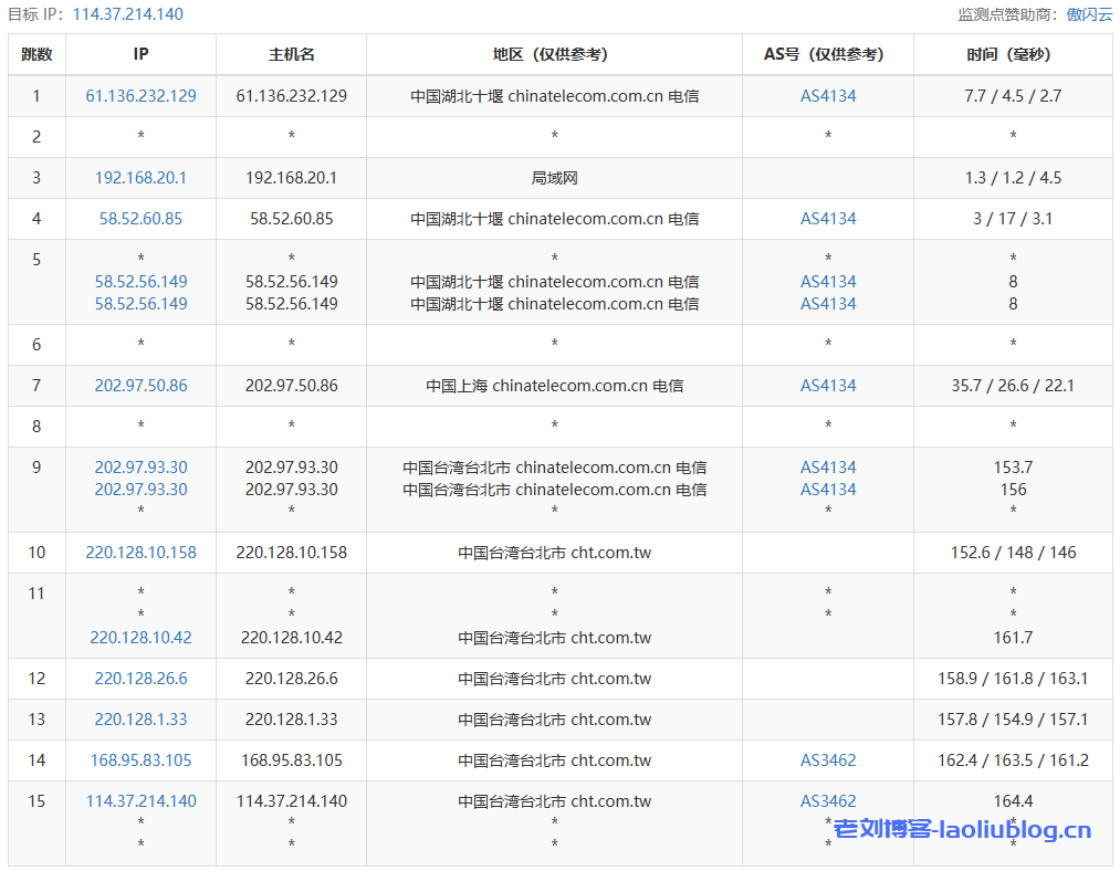 台湾原生IP VPS_ReCloud台湾Hinet国际优化版VPS测评_解锁奈菲/TikTok流媒体_2c2g 1000M国际优化版(联通移动可拉)