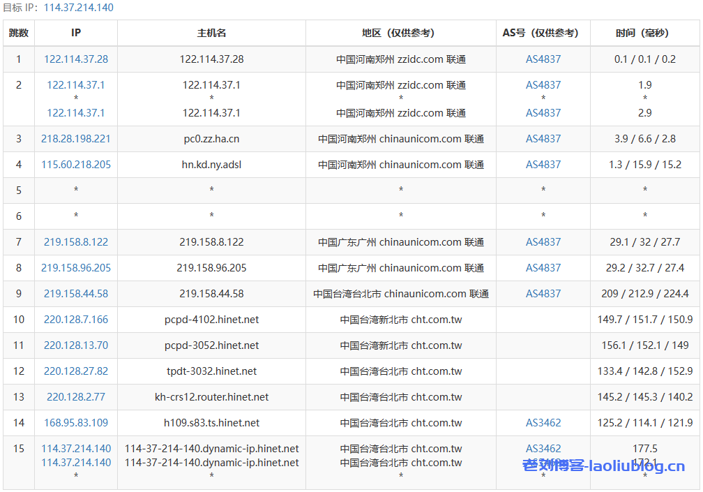 台湾原生IP VPS_ReCloud台湾Hinet国际优化版VPS测评_解锁奈菲/TikTok流媒体_2c2g 1000M国际优化版(联通移动可拉)