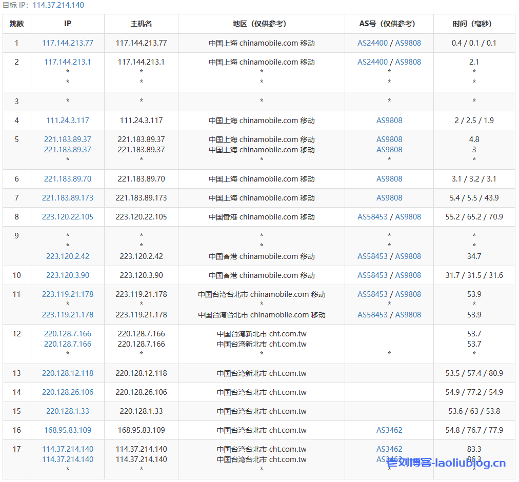 台湾原生IP VPS_ReCloud台湾Hinet国际优化版VPS测评_解锁奈菲/TikTok流媒体_2c2g 1000M国际优化版(联通移动可拉)