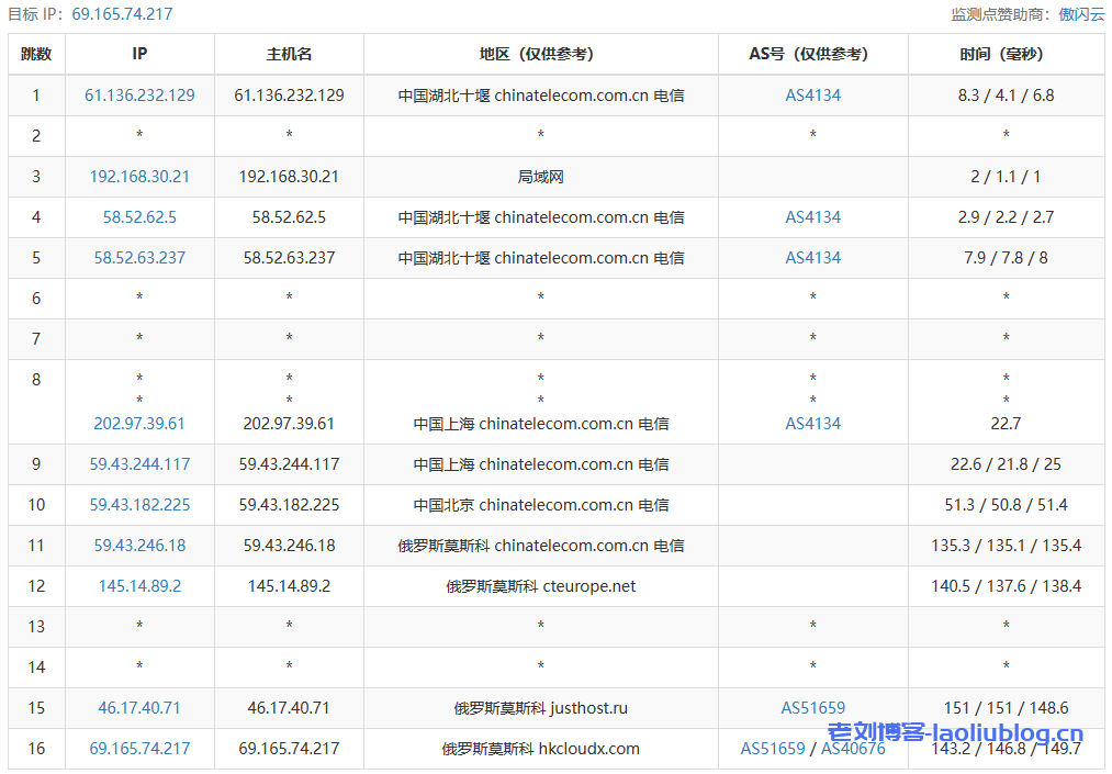 Pia云怎么样？Pia云俄罗斯超极速E型VPS测评分享，4核8G内存100M带宽年付仅756元，带宽可跑满，三网回程电信CN2优质线路