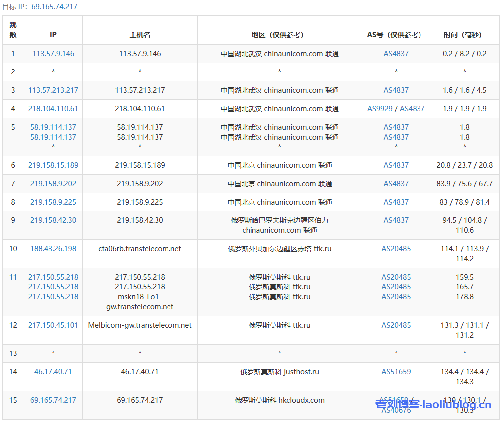 Pia云怎么样？Pia云俄罗斯超极速E型VPS测评分享，4核8G内存100M带宽年付仅756元，带宽可跑满，三网回程电信CN2优质线路