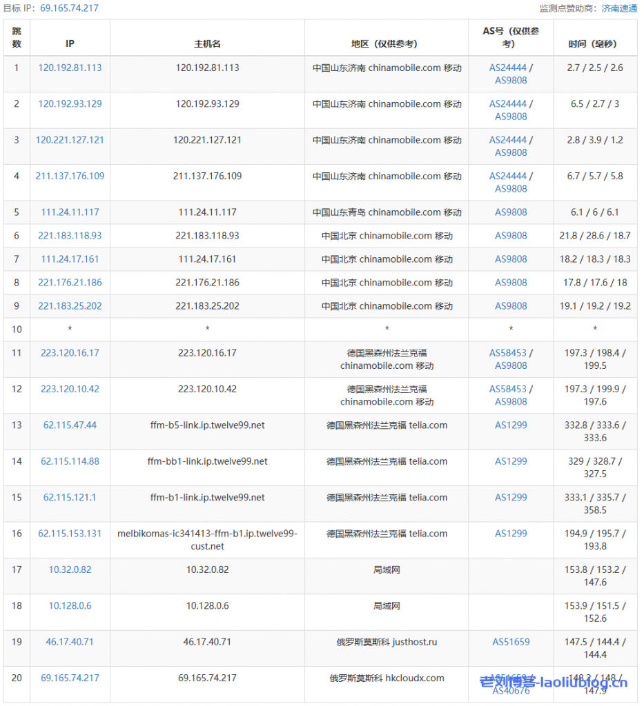 Pia云怎么样？Pia云俄罗斯超极速E型VPS测评分享，4核8G内存100M带宽年付仅756元，带宽可跑满，三网回程电信CN2优质线路