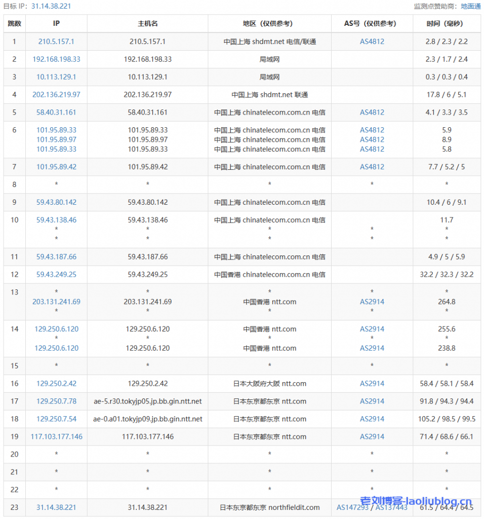 DigitalVirt日本软银VPS测评：双ISP IP，BBTEC软银线路，300Mbps带宽可跑满！网络延迟83.5ms，电信用户油管跑1.7万，联通用户油管跑10万Kbps！