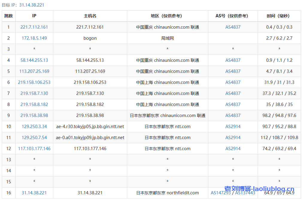 DigitalVirt日本软银VPS测评：双ISP IP，BBTEC软银线路，300Mbps带宽可跑满！网络延迟83.5ms，电信用户油管跑1.7万，联通用户油管跑10万Kbps！