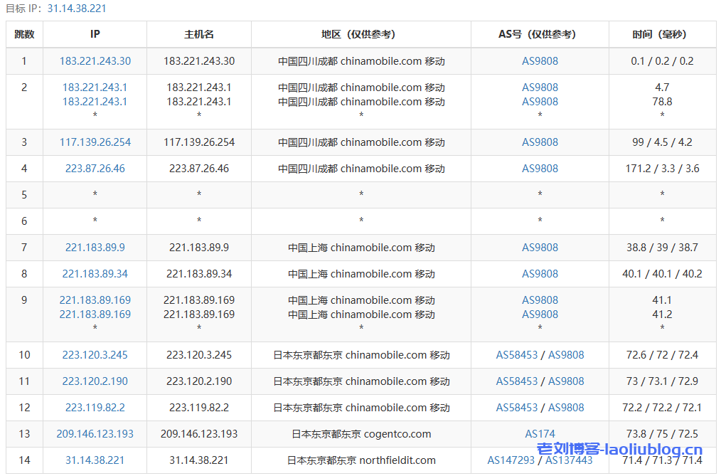 DigitalVirt日本软银VPS测评：双ISP IP，BBTEC软银线路，300Mbps带宽可跑满！网络延迟83.5ms，电信用户油管跑1.7万，联通用户油管跑10万Kbps！