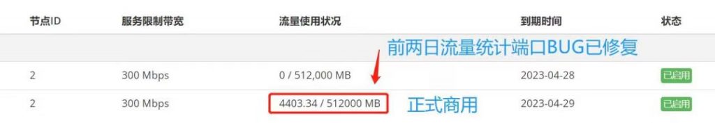 VmShell中國江蘇移動埠轉髮3USD/季度，季度流量：500GB，300Mbps带宽，真的是太便宜了！