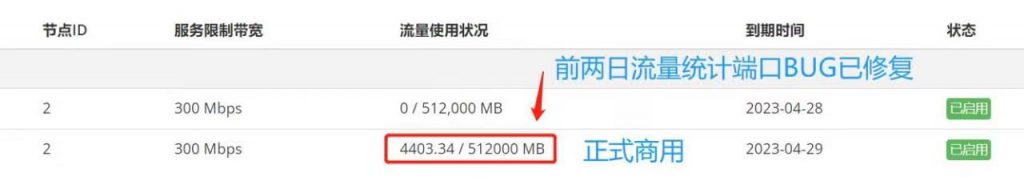 VmShell中國江蘇移動埠轉髮3USD/季度,季度流量:500GB,300Mbps带宽,真的是太便宜了!