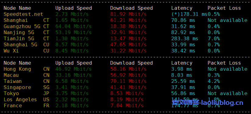 VMISS怎么样？VMISS香港VPS测评：CN2+BGP线路，解锁奈菲/迪士尼流媒体，电信联通回程走联通4837，移动回程走移动CMI