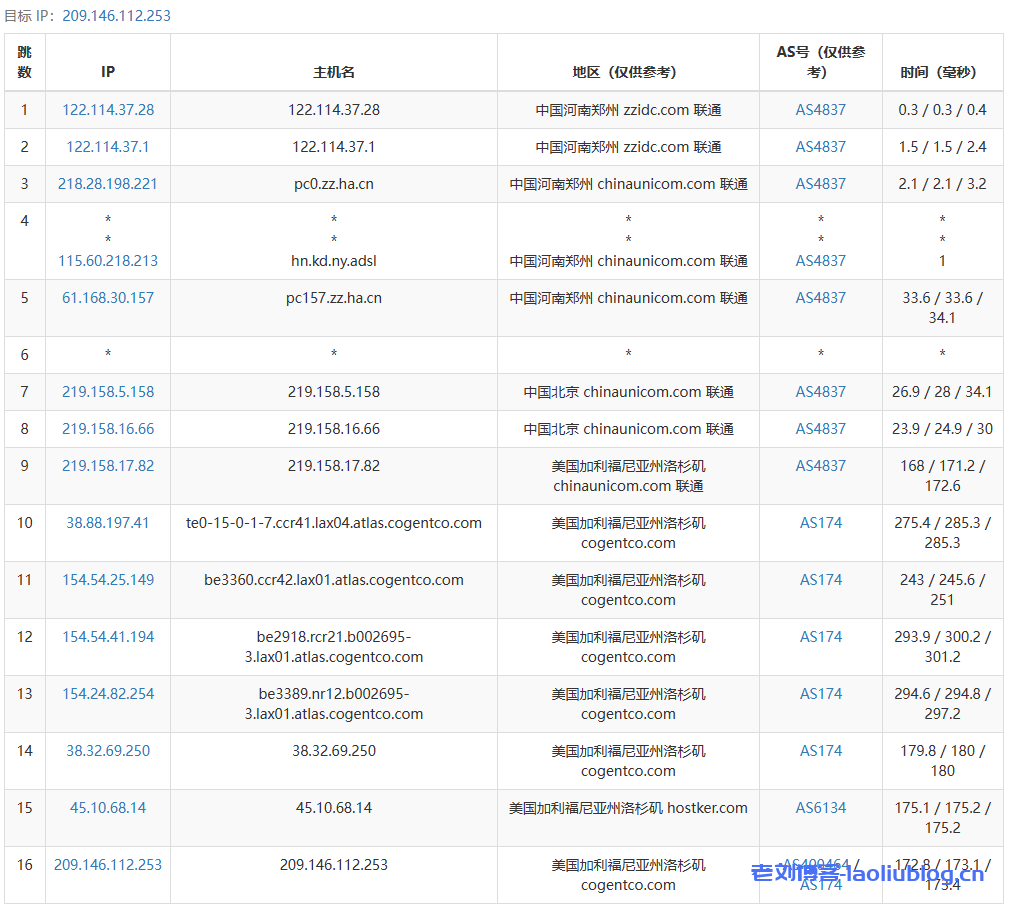 VMISS怎么样？VMISS洛杉矶BGP VPS测评，美国原生IP，解锁奈菲/tiktok流媒体，三网回程均走电信CN2优质线路，平均延迟151.9ms