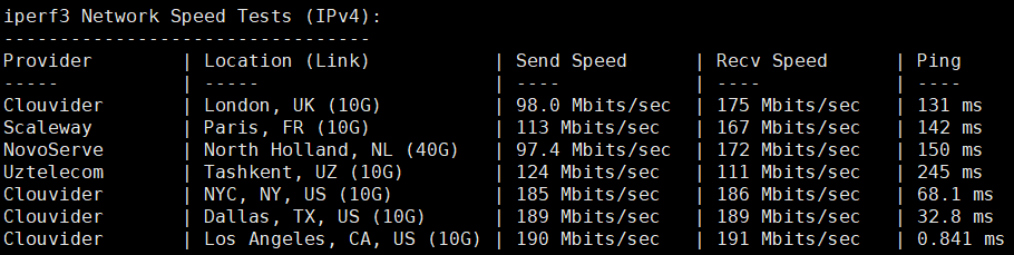 VMISS怎么样？VMISS洛杉矶BGP VPS测评，美国原生IP，解锁奈菲/tiktok流媒体，三网回程均走电信CN2优质线路，平均延迟151.9ms