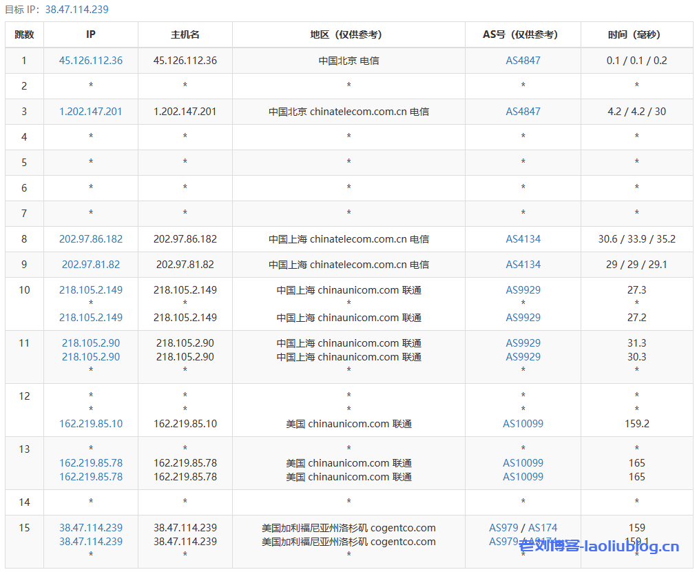 VMISS怎么样？VMISS洛杉矶9929测评：美国原生IP，解锁奈菲/tiktok流媒体，三网回程联通9929优质线路，平均延迟156.7ms