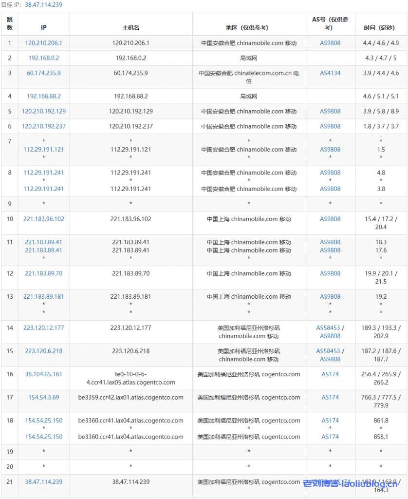 VMISS怎么样？VMISS洛杉矶9929测评：美国原生IP，解锁奈菲/tiktok流媒体，三网回程联通9929优质线路，平均延迟156.7ms