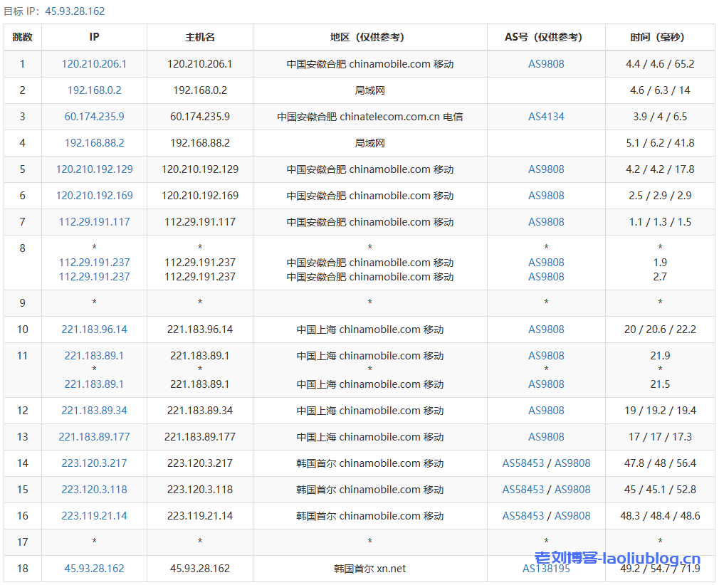 VMISS怎么样？VMISS韩国首尔VPS测评：解锁迪士尼/tiktok流媒体，电信回程电信CN2，联通回程联通4837，移动回程移动CMI，网络延迟83.4ms