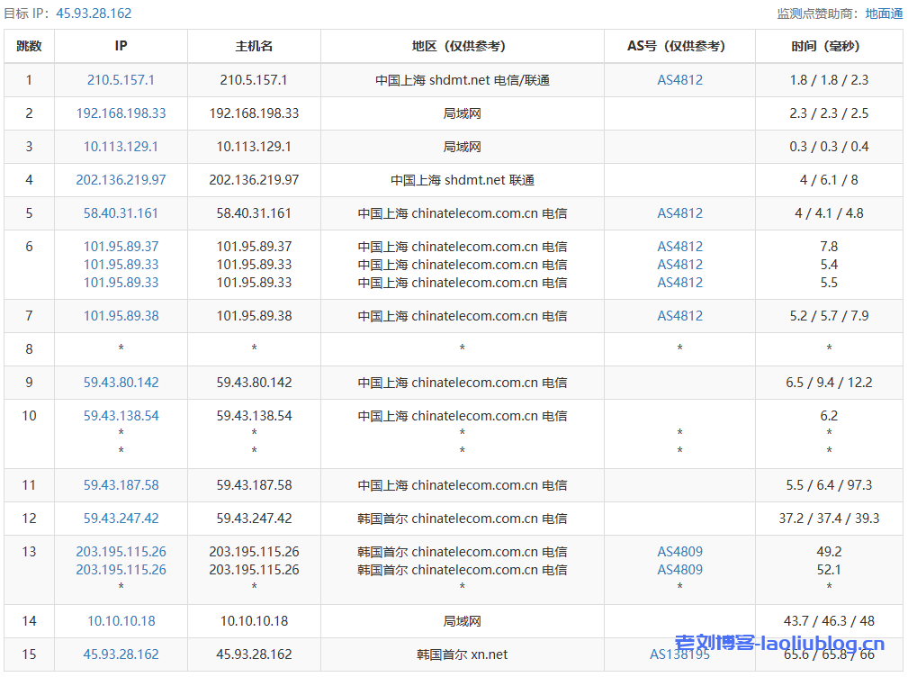 VMISS怎么样？VMISS韩国首尔VPS测评：解锁迪士尼/tiktok流媒体，电信回程电信CN2，联通回程联通4837，移动回程移动CMI，网络延迟83.4ms