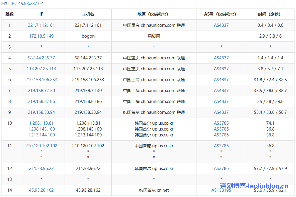 VMISS怎么样？VMISS韩国首尔VPS测评：解锁迪士尼/tiktok流媒体，电信回程电信CN2，联通回程联通4837，移动回程移动CMI，网络延迟83.4ms