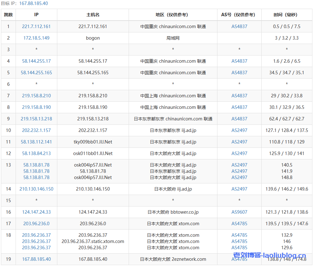 VMISS怎么样？日本大阪IIJ线路VPS测评：解锁奈菲/tiktok流媒体，电信回程电信163，联通回程联通4837，移动回程移动CMI，网络延迟86.7ms