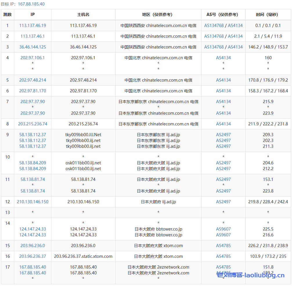 VMISS怎么样？日本大阪IIJ线路VPS测评：解锁奈菲/tiktok流媒体，电信回程电信163，联通回程联通4837，移动回程移动CMI，网络延迟86.7ms