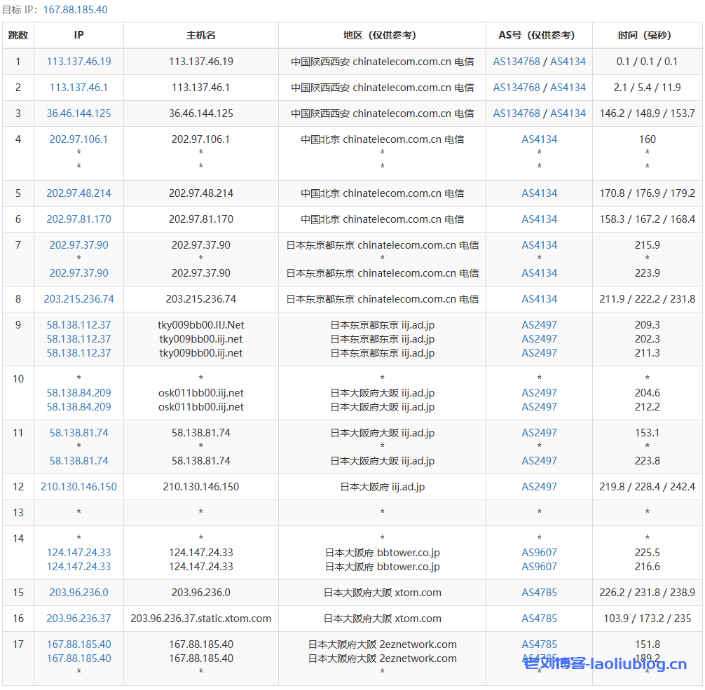 VMISS怎么样?日本大阪IIJ线路VPS测评:解锁奈菲/tiktok流媒体,电信回程电信163,联通回程联通4837,移动回程移动CMI,网络延迟86.7ms