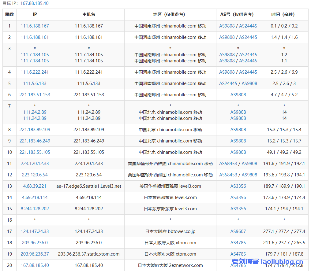 VMISS怎么样？日本大阪IIJ线路VPS测评：解锁奈菲/tiktok流媒体，电信回程电信163，联通回程联通4837，移动回程移动CMI，网络延迟86.7ms