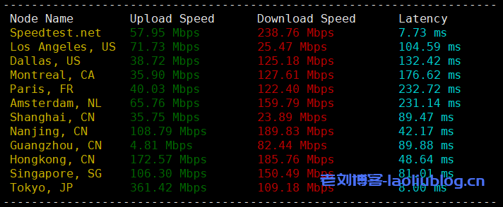VMISS怎么样?日本大阪IIJ线路VPS测评:解锁奈菲/tiktok流媒体,电信回程电信163,联通回程联通4837,移动回程移动CMI,网络延迟86.7ms