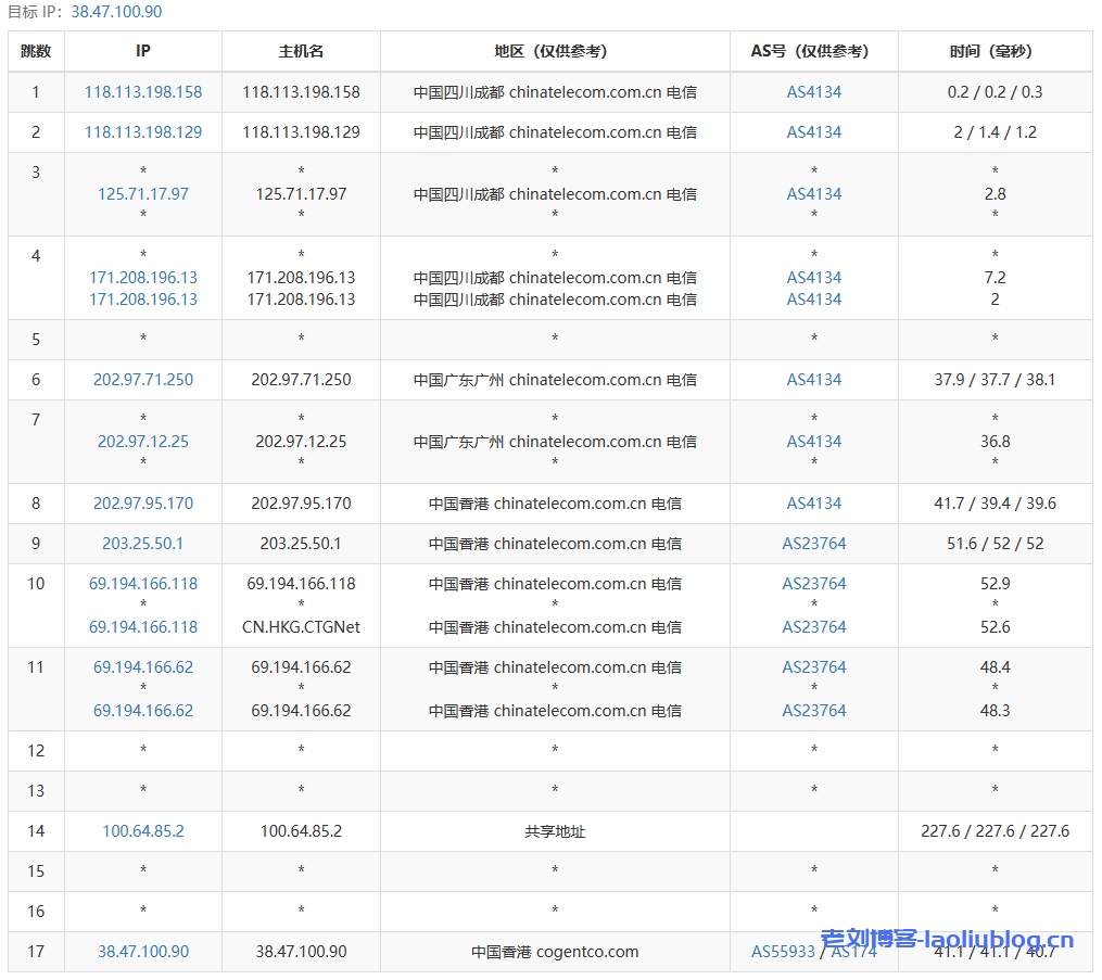 VMISS怎么样？VMISS香港VPS测评：CN2+BGP线路，解锁奈菲/迪士尼流媒体，电信联通回程走联通4837，移动回程走移动CMI