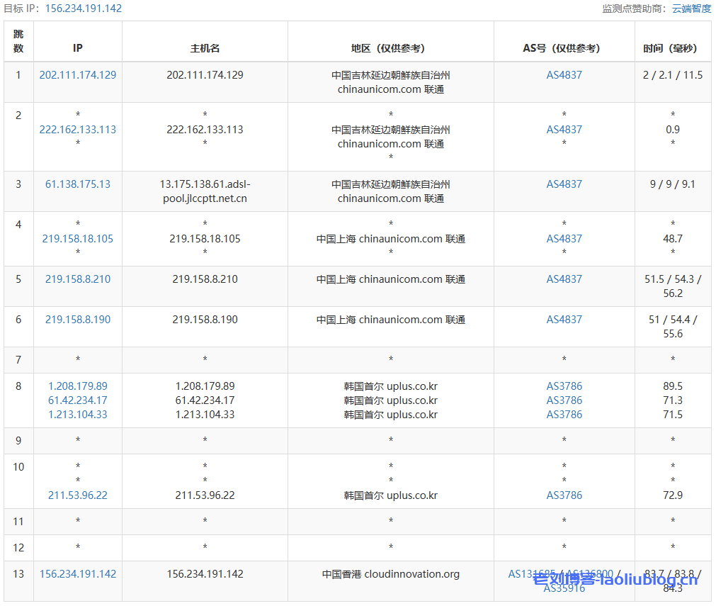 TudCloud怎么样？年付5折的TudCloud香港VPS简单测评分享，三网回程电信CN2优质线路，网络延迟73.9ms