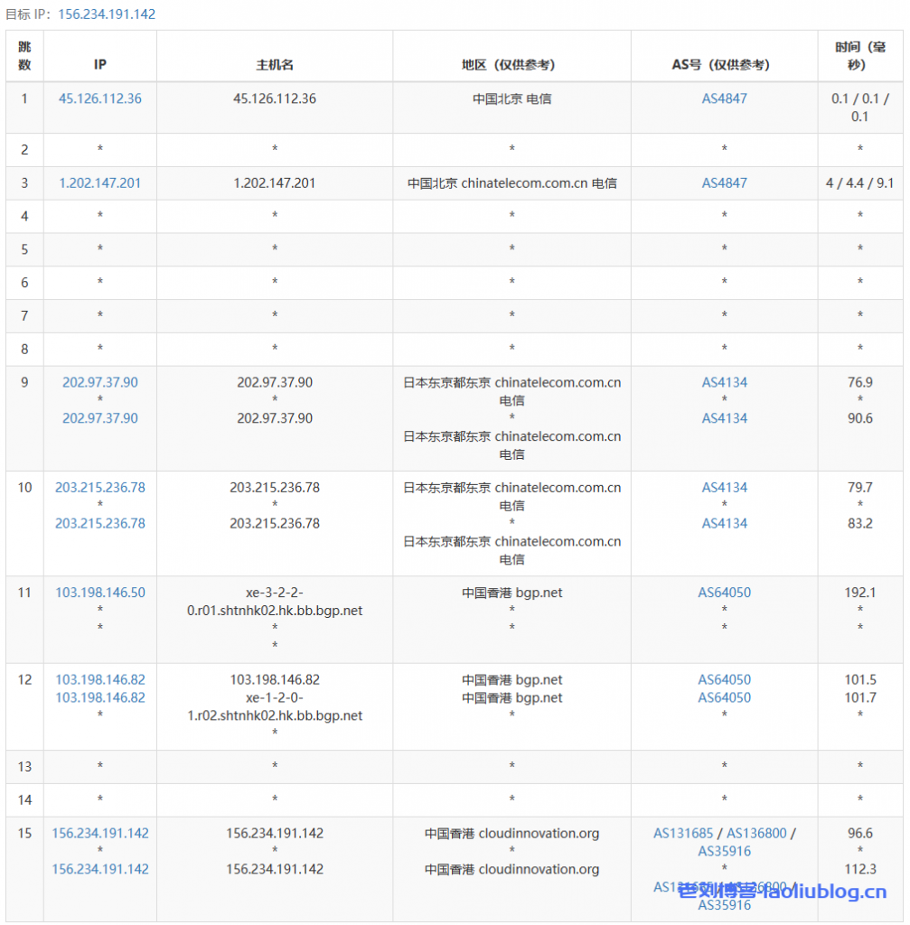 TudCloud怎么样？年付5折的TudCloud香港VPS简单测评分享，三网回程电信CN2优质线路，网络延迟73.9ms