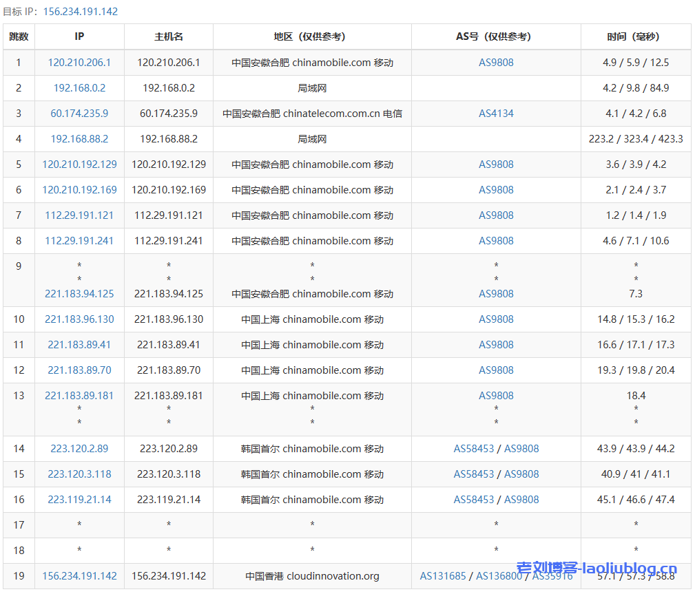 TudCloud怎么样？年付5折的TudCloud香港VPS简单测评分享，三网回程电信CN2优质线路，网络延迟73.9ms