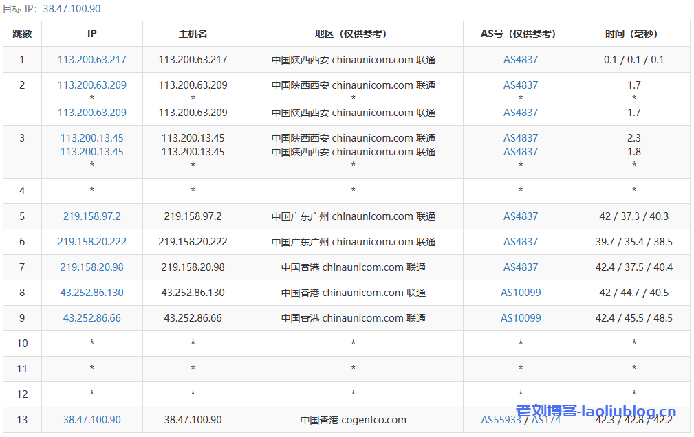 VMISS怎么样？VMISS香港VPS测评：CN2+BGP线路，解锁奈菲/迪士尼流媒体，电信联通回程走联通4837，移动回程走移动CMI