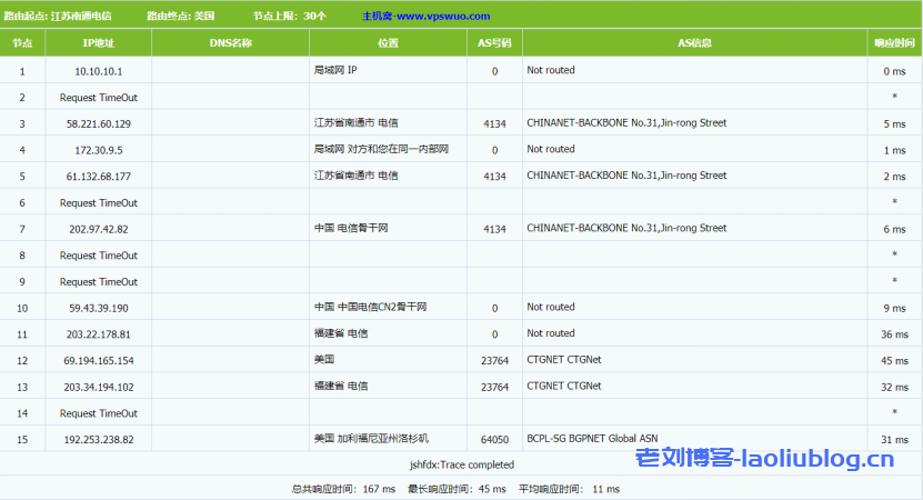 LCAYUN莱卡云：香港CN2 GIA月付28元起，香港BGP月付15元起，附VPS测评数据