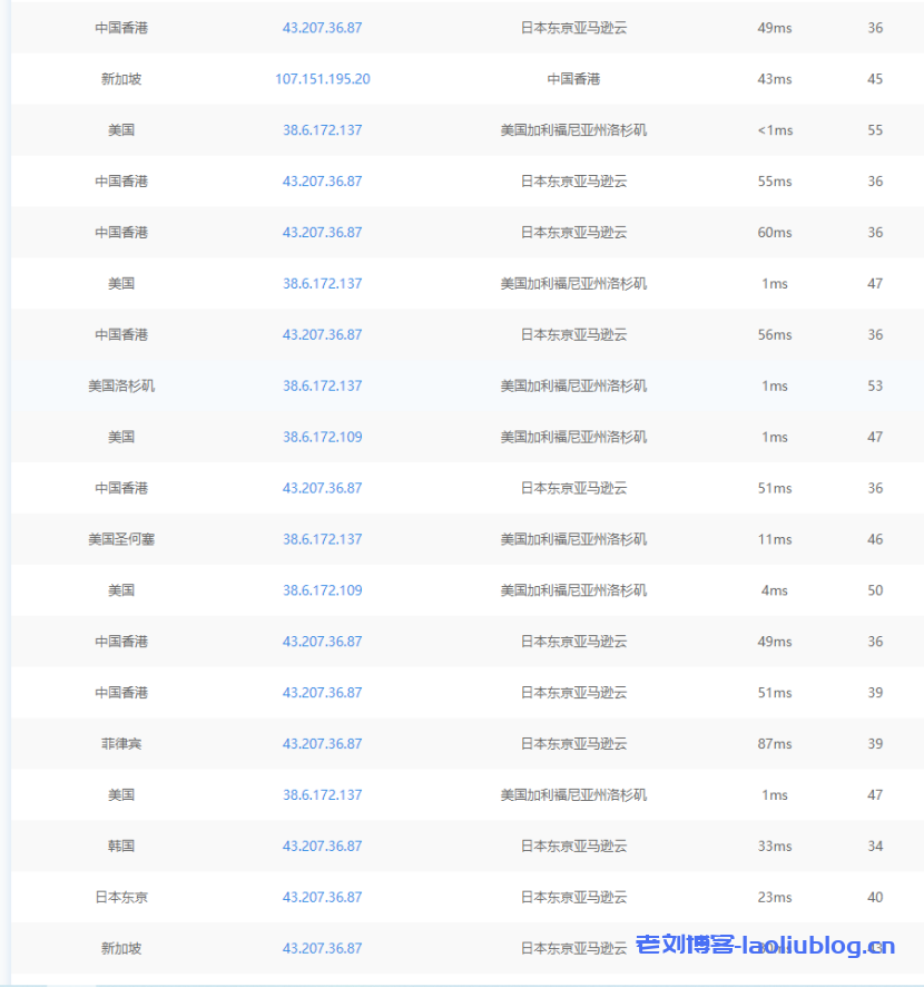 亿志云 香港CN2 GIA 低至18元/月-主营国内高防-香港美国海外服务器-注册赠送公益CDN