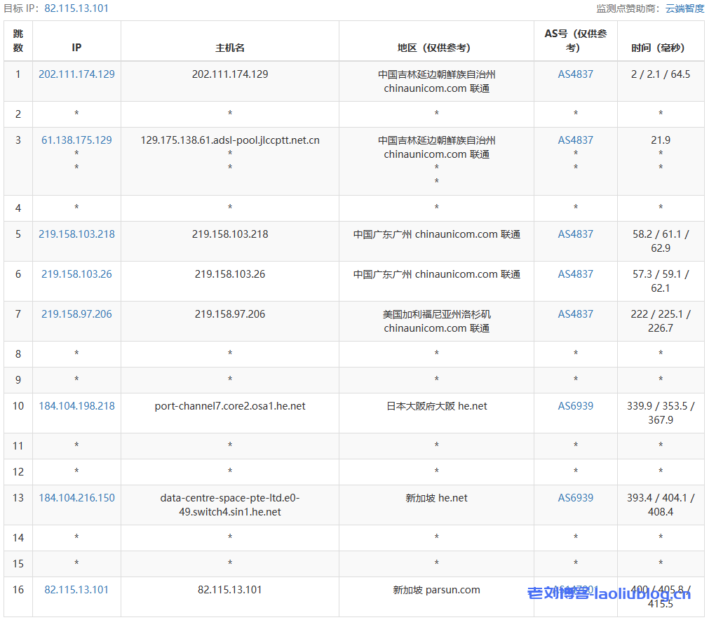 ReCloud怎么样？ReCloud新加坡流媒体解锁VPS测评，支持解锁澳洲迪士尼、tiktok、ChatGPT