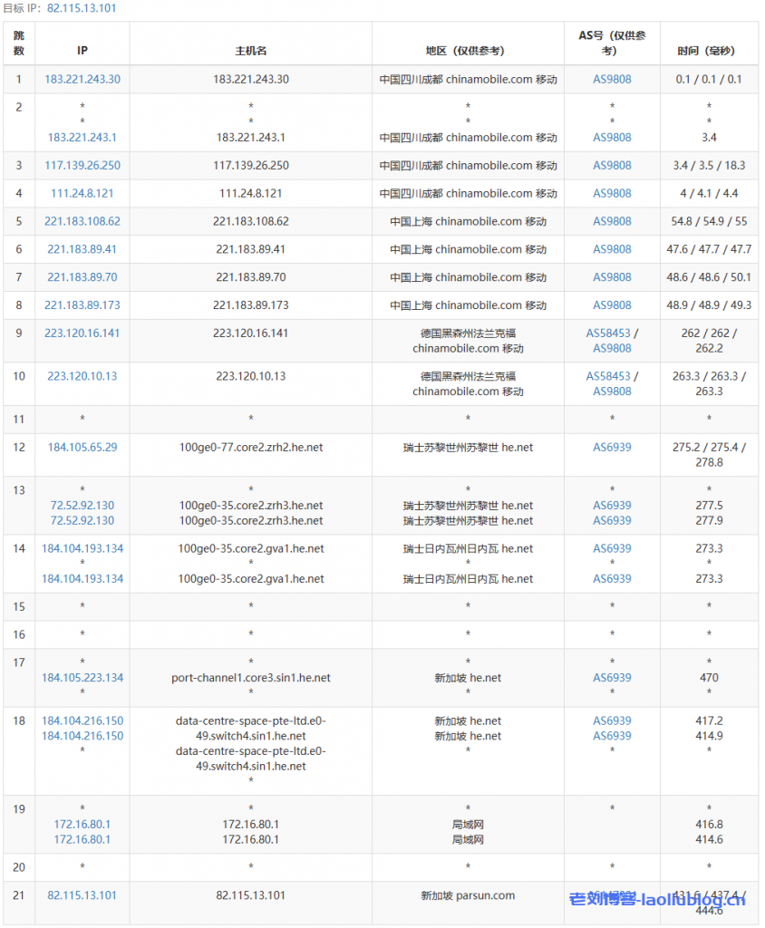 ReCloud怎么样？ReCloud新加坡流媒体解锁VPS测评，支持解锁澳洲迪士尼、tiktok、ChatGPT