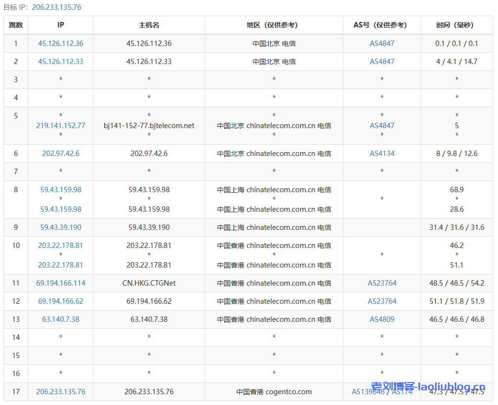 Megalayer怎么样？Megalayer HK-香港VPS-1核1G-优化带宽测评分享