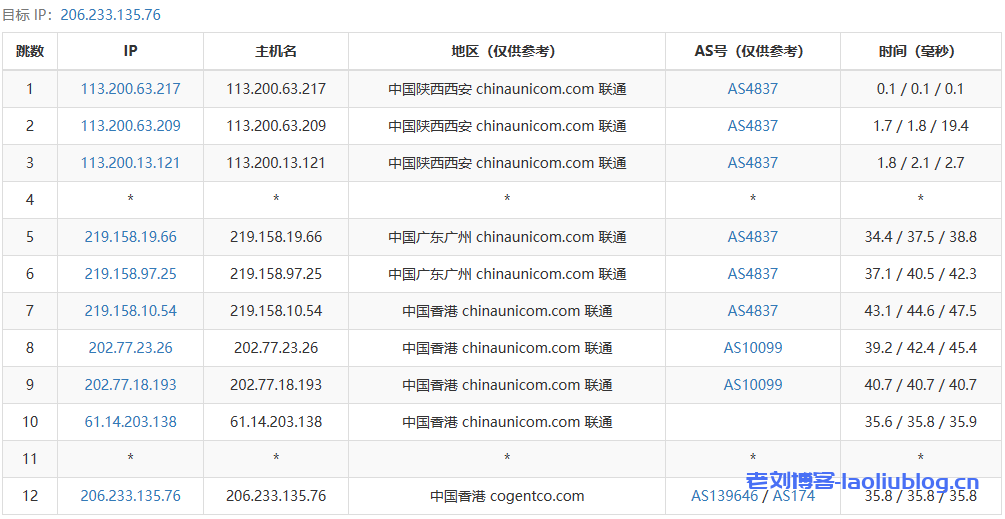 Megalayer怎么样？Megalayer HK-香港VPS-1核1G-优化带宽测评分享