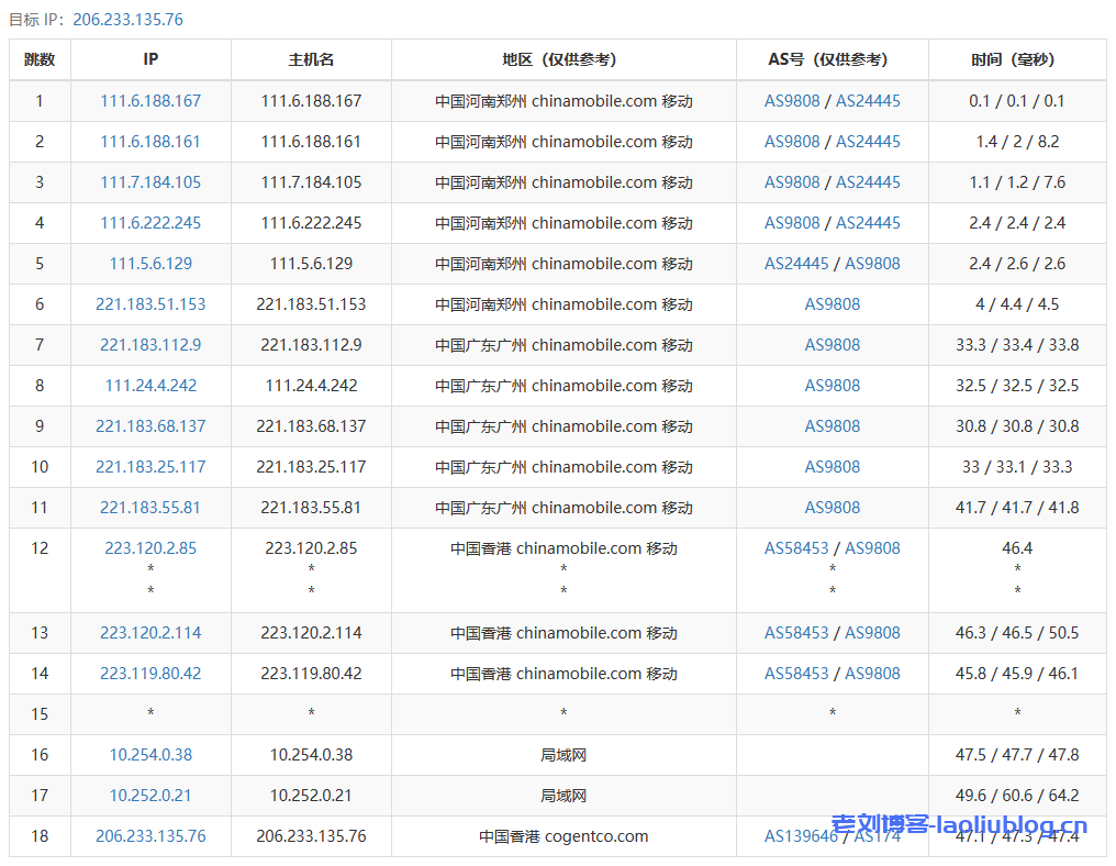 Megalayer怎么样？Megalayer HK-香港VPS-1核1G-优化带宽测评分享