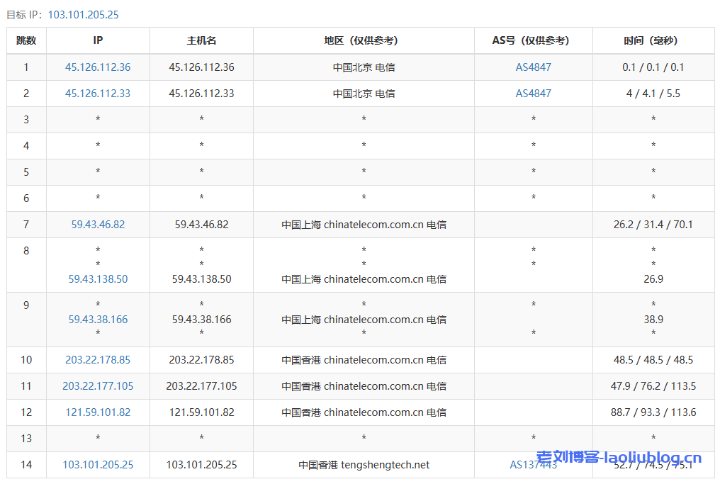 Pia云香港VPS测评，香港超极速A型，CPU均为2692V2，纯CN2永不混线！支持解锁TikTok/ChatGPT