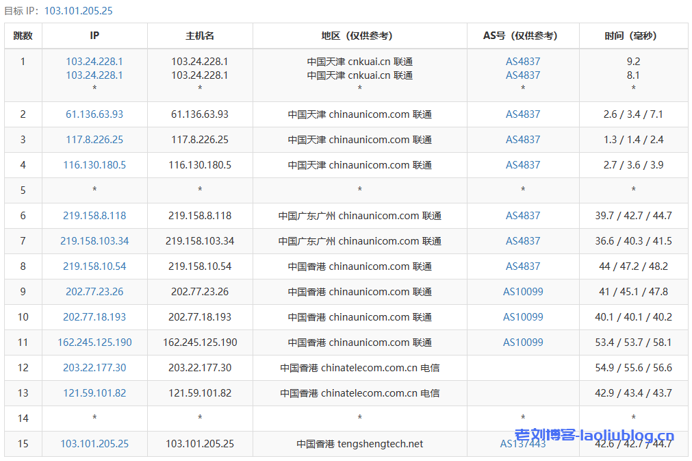 Pia云香港VPS测评，香港超极速A型，CPU均为2692V2，纯CN2永不混线！支持解锁TikTok/ChatGPT