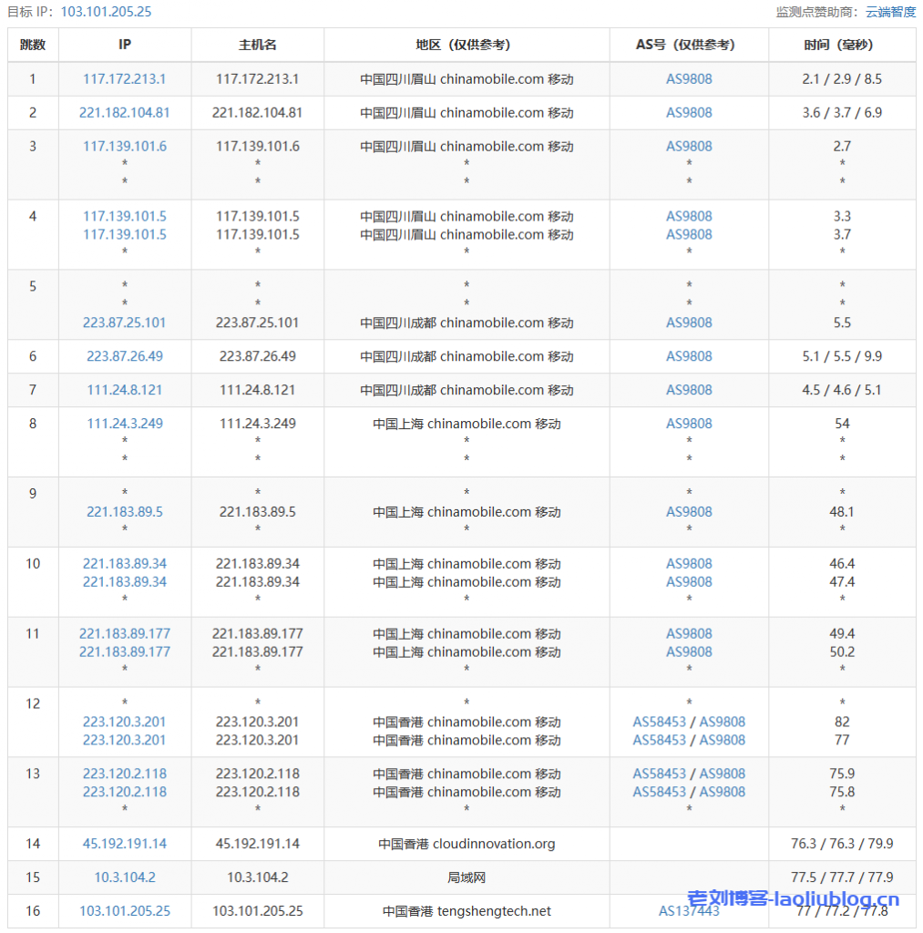 Pia云香港VPS测评，香港超极速A型，CPU均为2692V2，纯CN2永不混线！支持解锁TikTok/ChatGPT