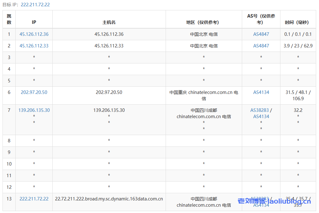 Pia云怎么样？做个简单测评，看看Pia云四川成都高防怎么样