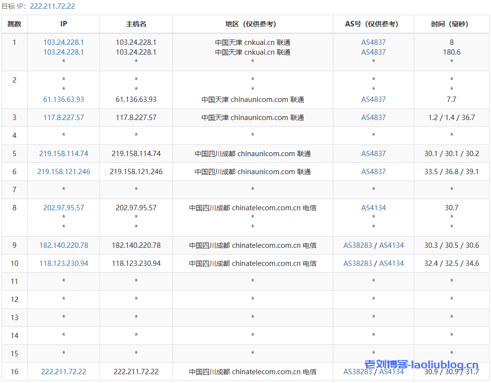 Pia云怎么样？做个简单测评，看看Pia云四川成都高防怎么样