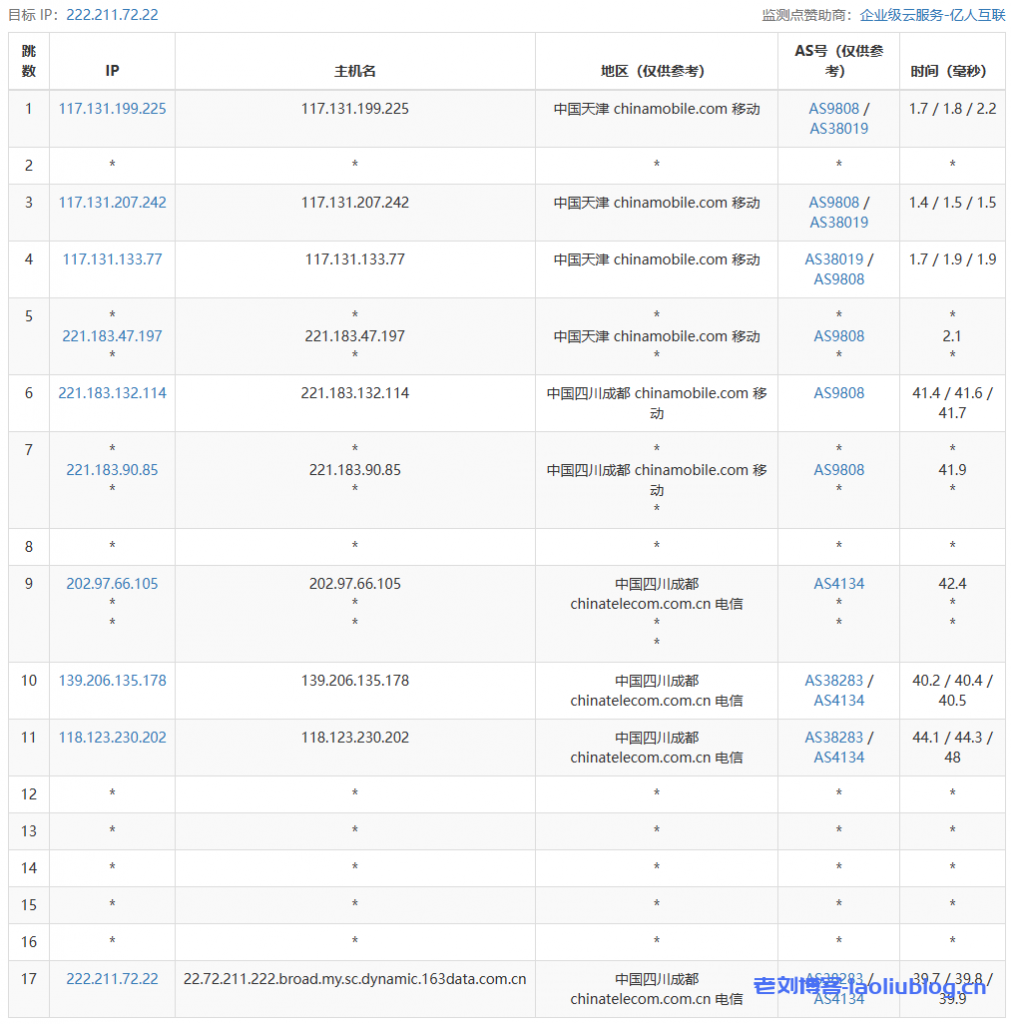 Pia云怎么样?做个简单测评,看看Pia云四川成都高防怎么样